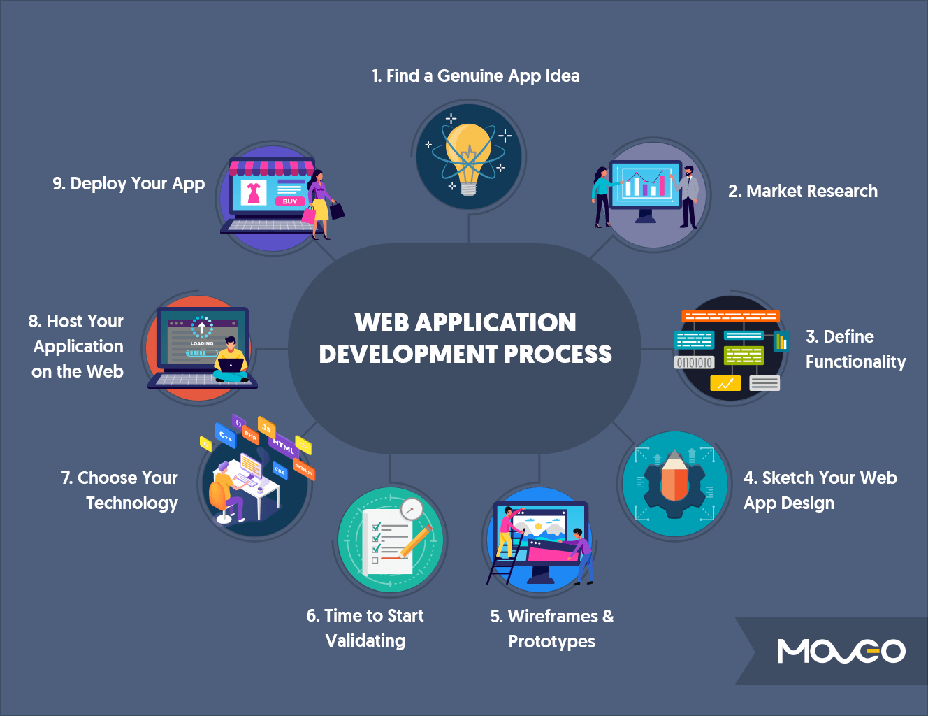 Web Application Development